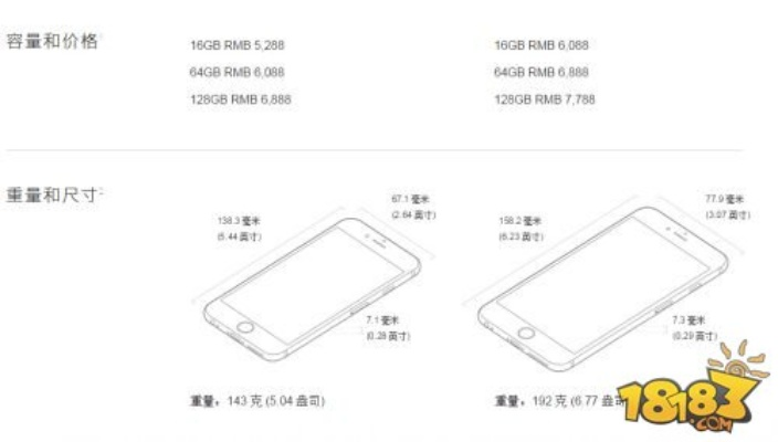 6s哪个版本好,全面数据解析说明-铂金版_v8.927