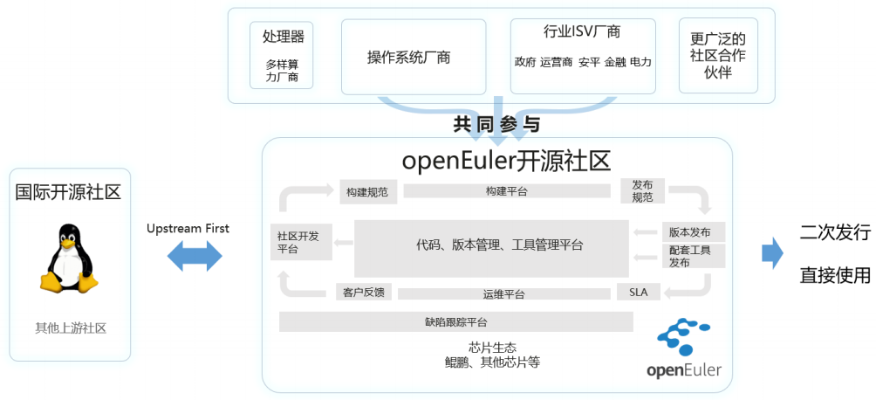 就去吻新版本,深度解读某开源软件项目v5.603及其生态