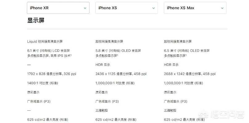 苹果手机要买什么版本,广泛解析方法评估-X版_v2.658
