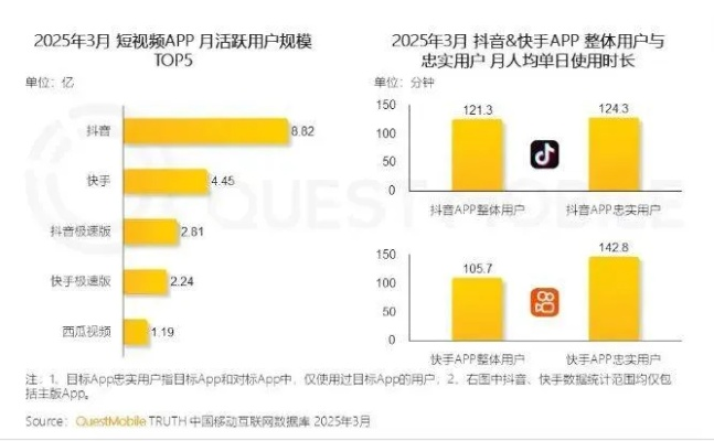 抖音最新版本是几点几？实地探访解析定义Gold_v10.705秘籍！你可能是抖音的忠实粉丝，但你是否了解抖音最新版本的那些不为人知的秘密和高级功能呢？今天，就让我们一起走进抖音的世界，探索抖音最新版本Gold_v10.705中的五大秘籍！