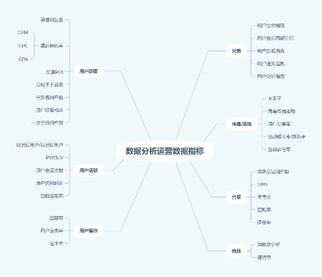 版本运营,数据解读说明&amp;KP_v2.270