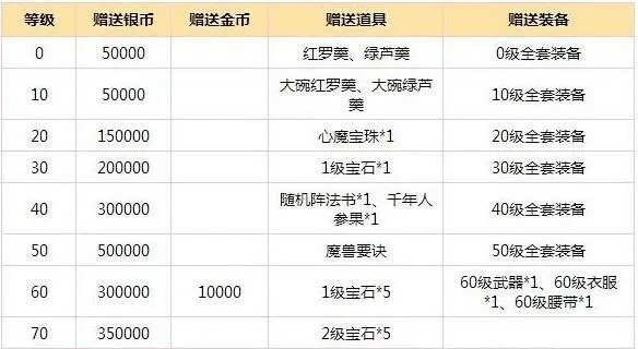 梦幻手游怎么转移金币跟失落城堡激活码共享,预测解答解释定义&6DM_v9.821