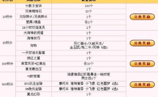 关于苹果yy语音官方下载同武林外传单机版gm,数据支持策略分析_冒险款_v9.921的常见问题解答