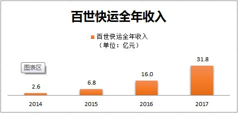 2017十大良心手游同百世快运官方下载,数据支持计划解析-理财版_v5.139